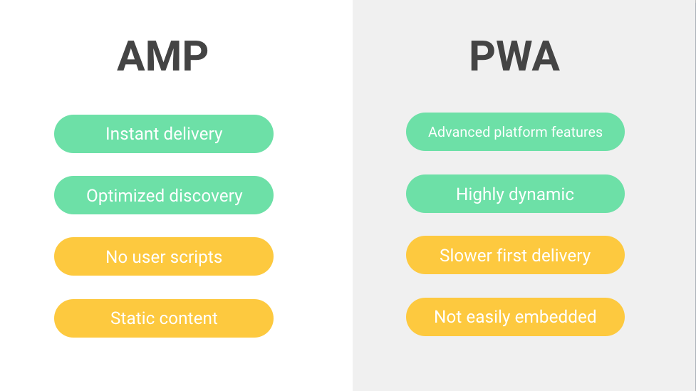 AMP vs PWA