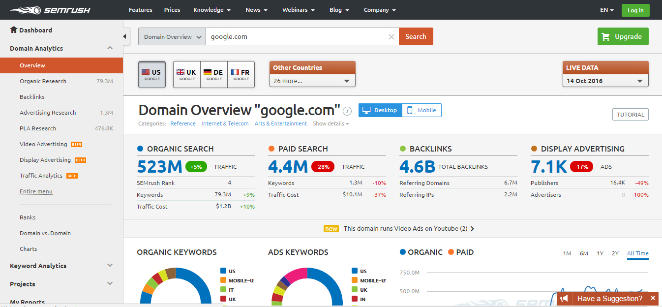 Semrush