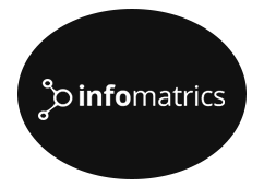 Infomatrics
